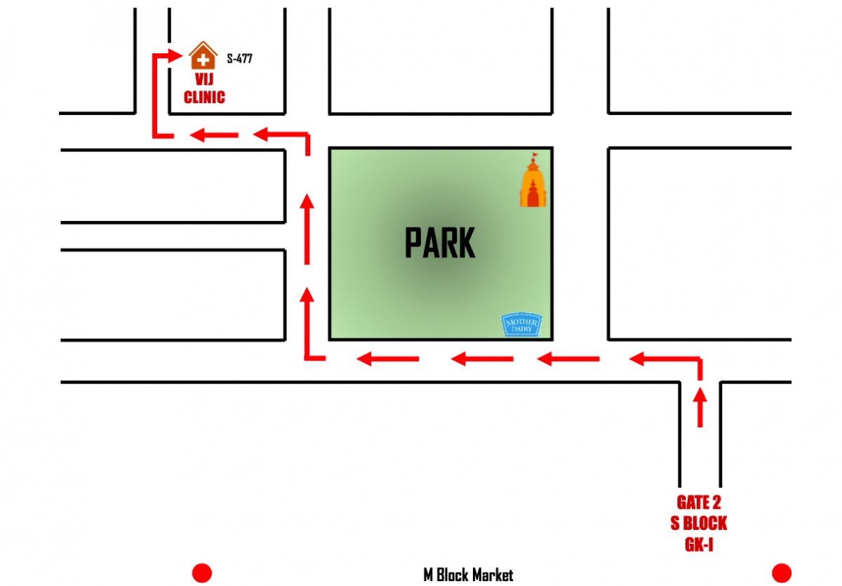 Contact Map